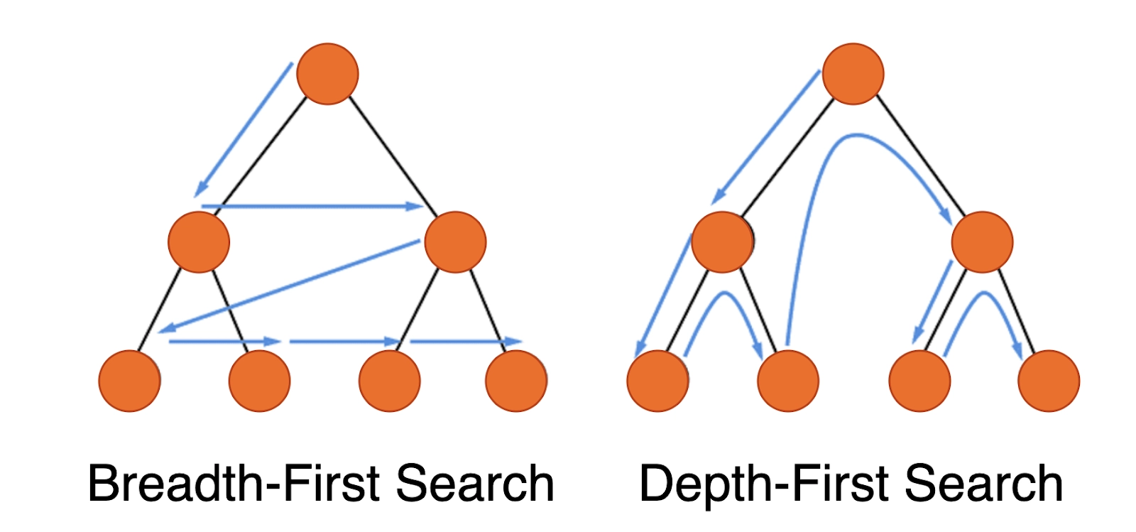 Breath-First Search - Naukri Code 360