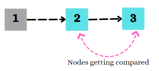 C Program for Bubble Sort on Linked List - GeeksforGeeks