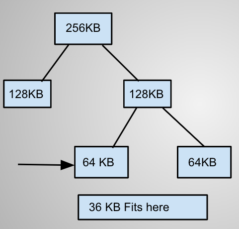 sizer program not working