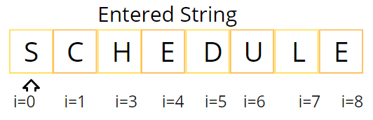 c-program-to-arrange-the-string-in-alphabetical-order-coding-ninjas