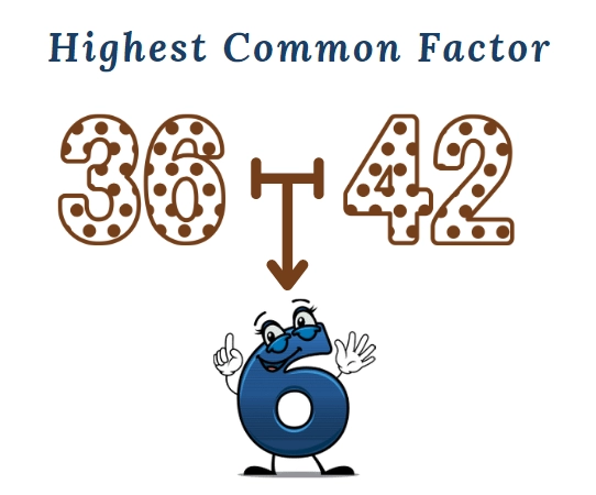 C Program To Find Hcf Of Two Numbers