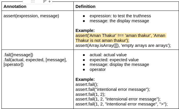 chai-assert-methods-coding-ninjas-codestudio