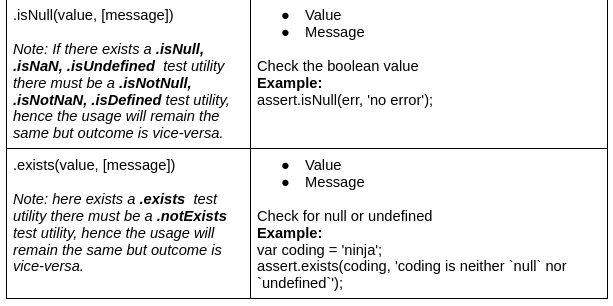 Chai Assert Methods - Naukri Code 360