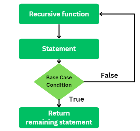 Characteristics Of An Algorithm - Coding Ninjas