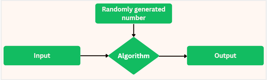 Characteristics Of An Algorithm 6 1681535119 