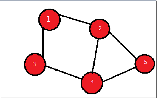 graph-has-a-cycle-of-odd-length-coding-ninjas