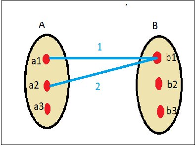 price of simple cycle