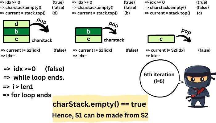 Check If String S1 Can Be Formed Using Repeated Insertions Of Another String  S2 - Coding Ninjas