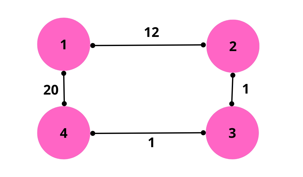 solve-by-graphing-when-there-is-no-solution-youtube