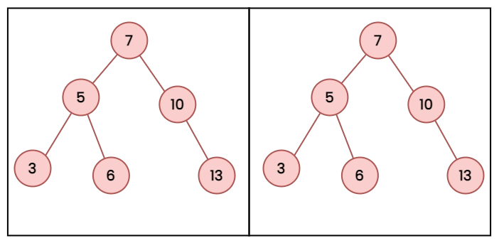 BSTs contain the same set of elements or not - Naukri Code 360