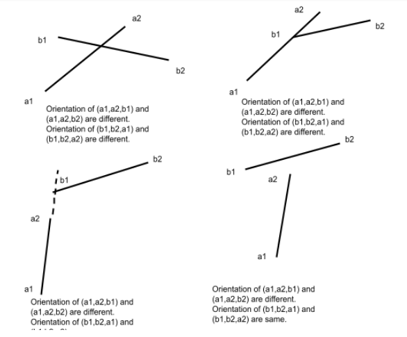 check-if-two-line-segments-intersect-coding-ninjas-codestudio