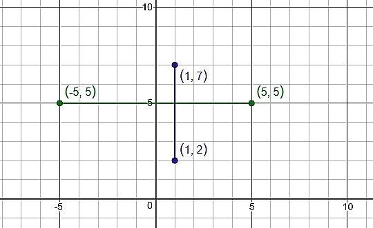 line segments - Naukri Code 360