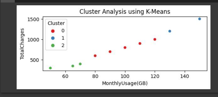 Churn Prediction In Telecom Industry - Naukri Code 360