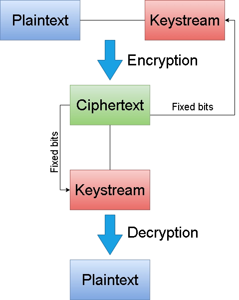 stream cipher - Coding Ninjas