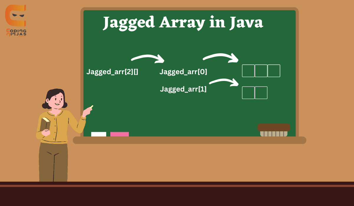 Jagged array in Java Coding Ninjas