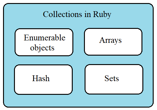 ruby conditional hash assignment