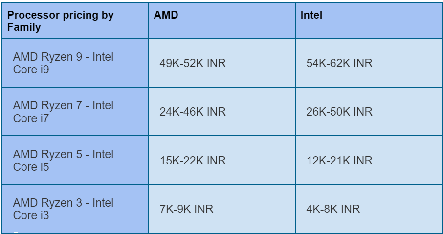 Différences ventirads pour CPU AMD 