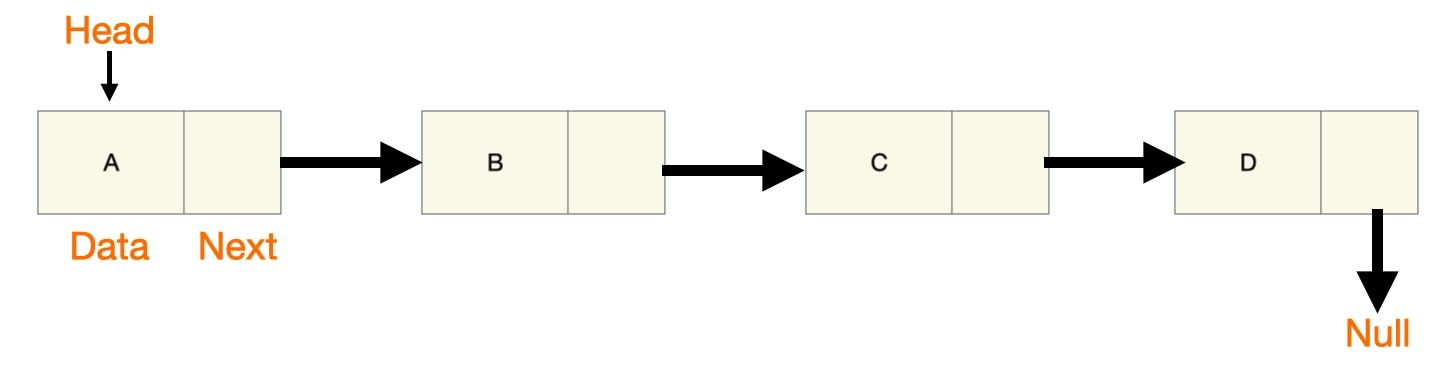 Complete Roadmap To Learn DSA - Coding Ninjas