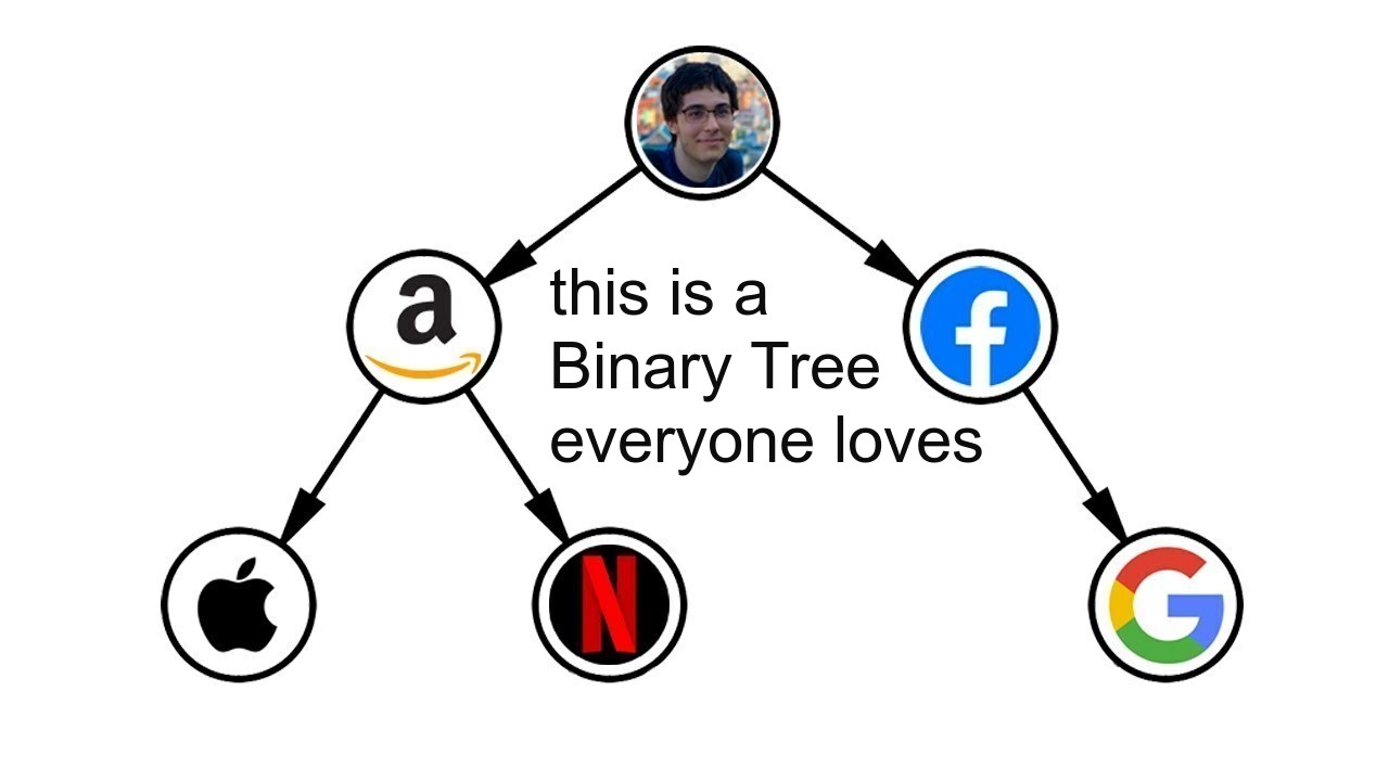 Binary tree Intro Image