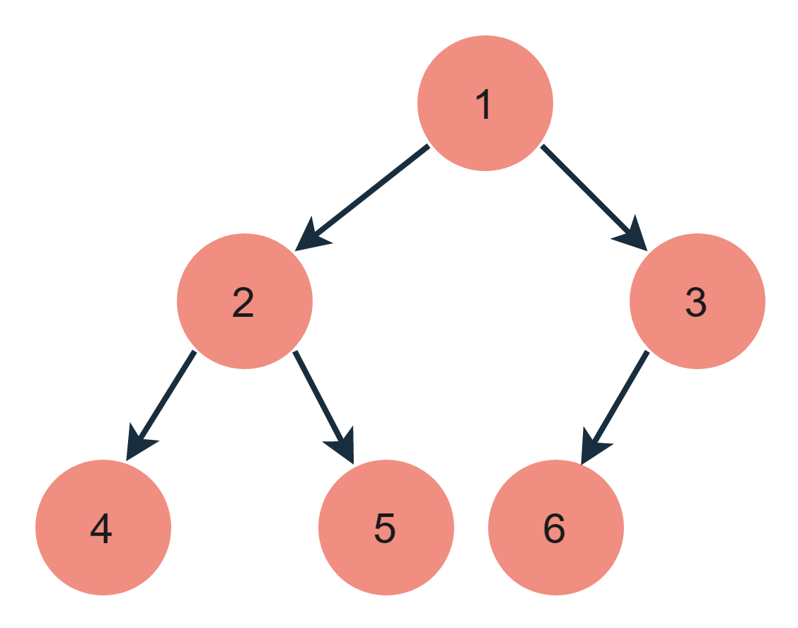 Construct A Binary Tree From A Given Preorder And Inorder Traversal ...