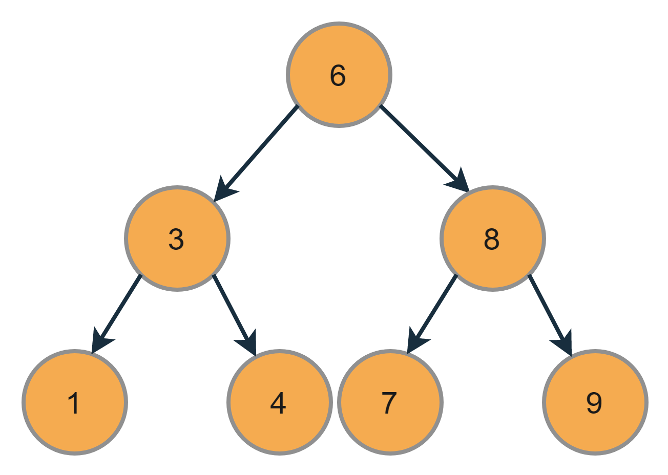 arrays-in-java-qavalidation