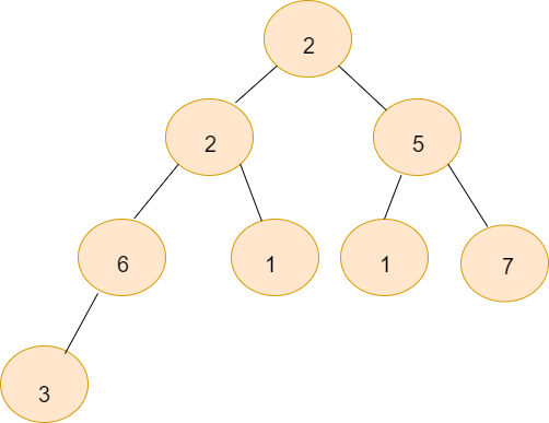 Print N-ary tree graphically - GeeksforGeeks