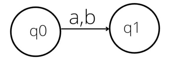 Regular Expression To Finite Automata - Naukri Code 360