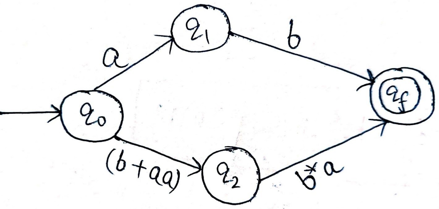 Conversion Of Regular Expressions To Finite Automata - Coding Ninjas ...