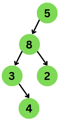 Convert a Generic Tree (n-ary tree) to Binary Tree - Naukri Code 360