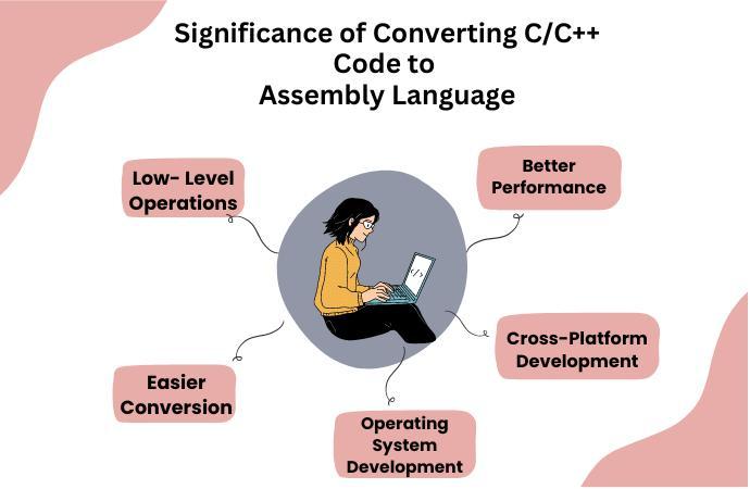 Significance of Converting C/C++ Code to Assembly Language