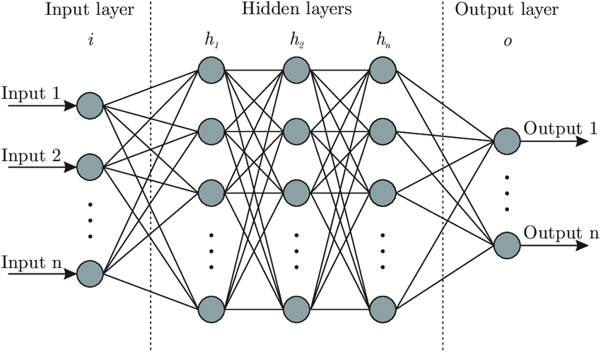 Two-Tier Architecture - Coding Ninjas