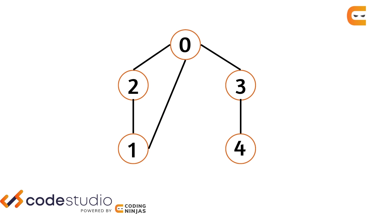 number-of-edges-in-a-complete-graph-using-combinations-graph-theory