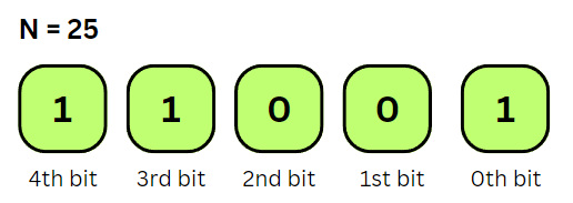 count-number-of-set-bits-in-an-integer-coding-ninjas