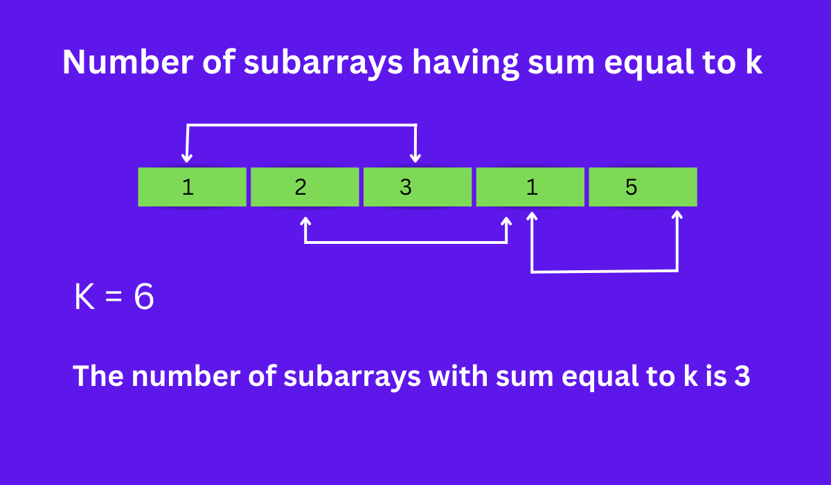 Subarray Sum Equals K - Coding Ninjas