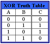 Count of subarrays in the range [L, R] having XOR + 1 equal to XOR (XOR ...