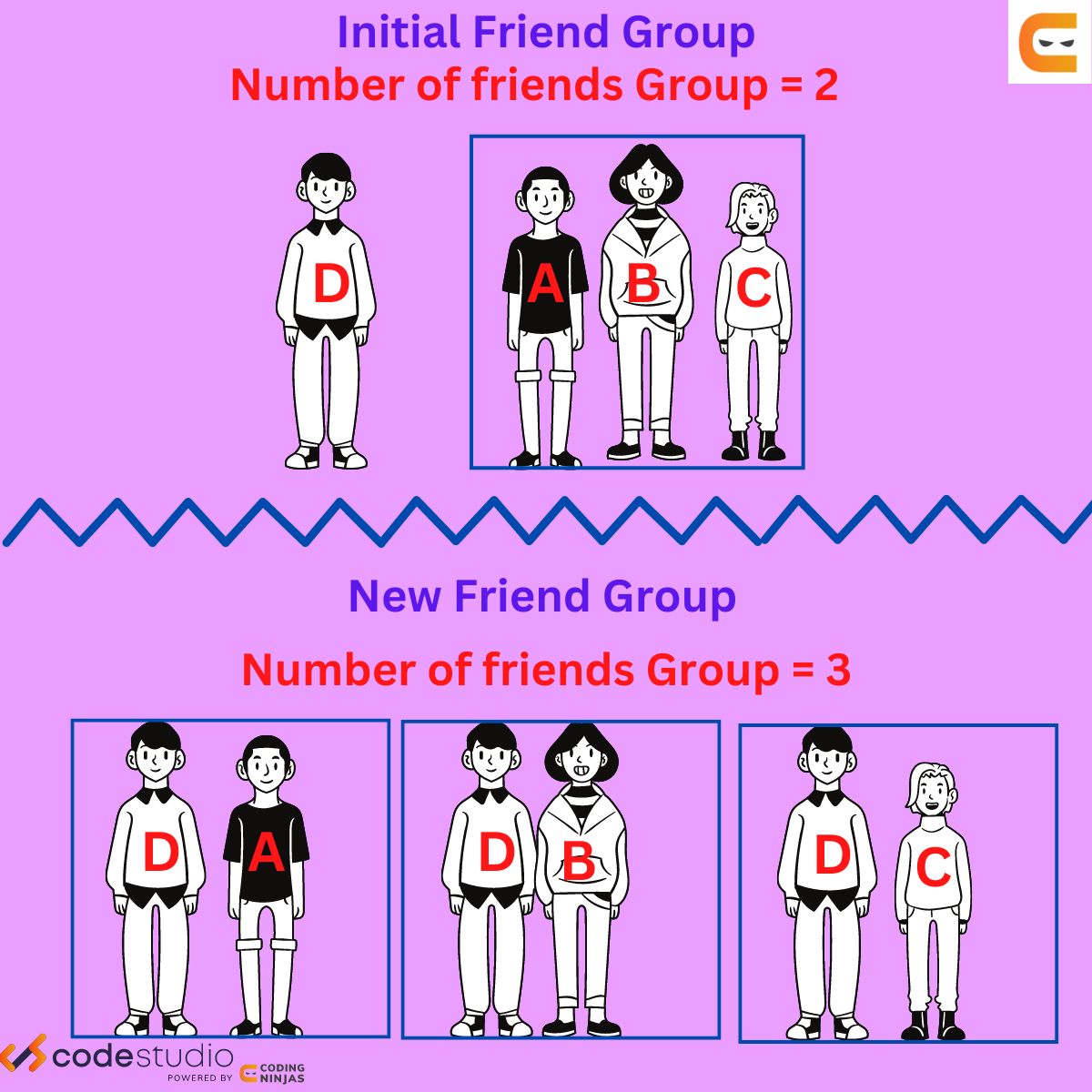 Count the number of groups formed in a graph of friends Coding Ninjas