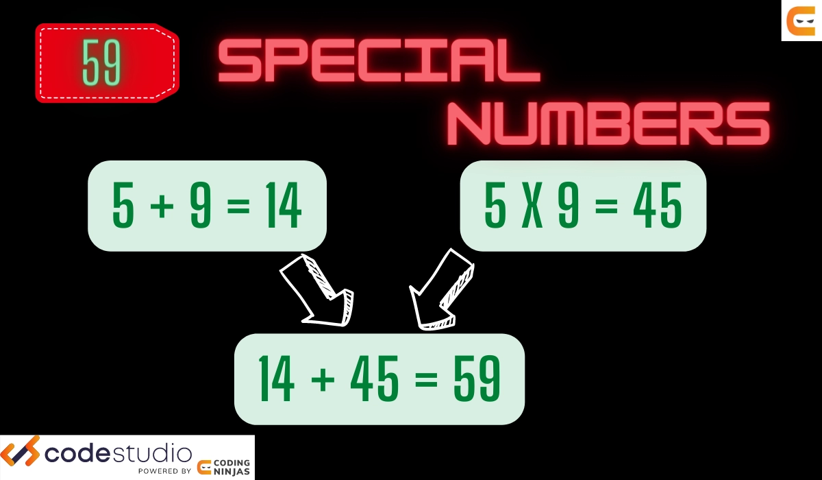 count-the-number-of-nodes-having-special-two-digit-numbers-in-bst