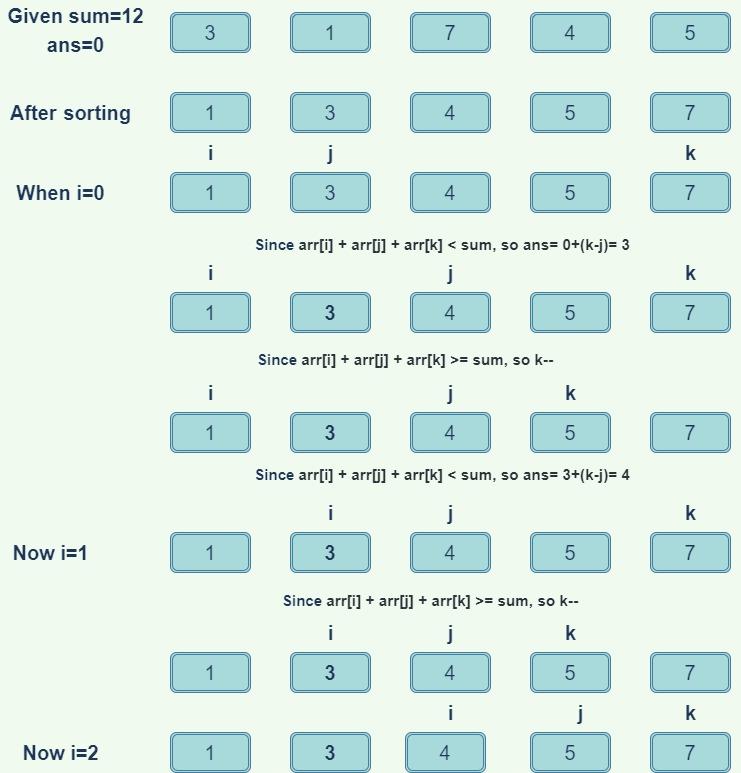 Count Triplets With Sum Smaller Than A Given Value - Coding Ninjas