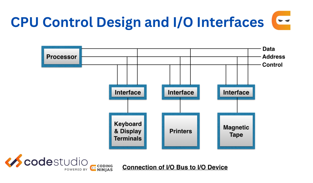 CPU control design and iointerfaces part 2 Coding Ninjas