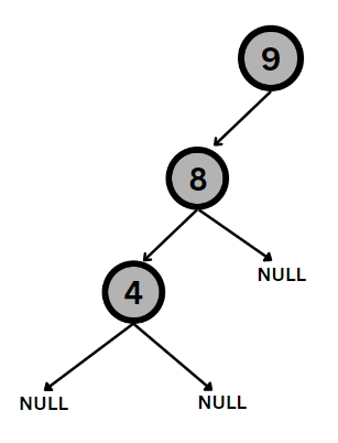 balanced binary tree
