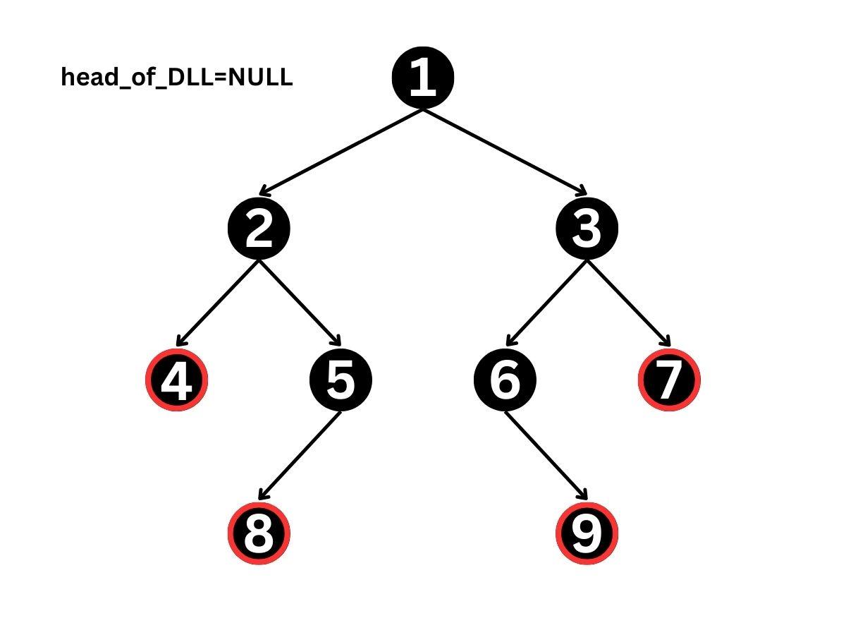 step 1: Initial binary tree