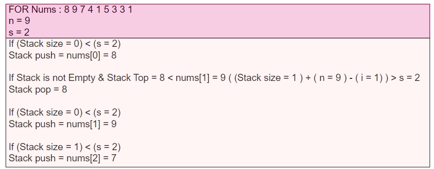 frequency-distribution-using-pivot-table-coding-ninjas