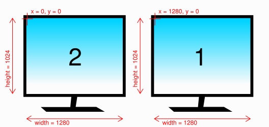 Creating an OpenGL Context - Naukri Code 360