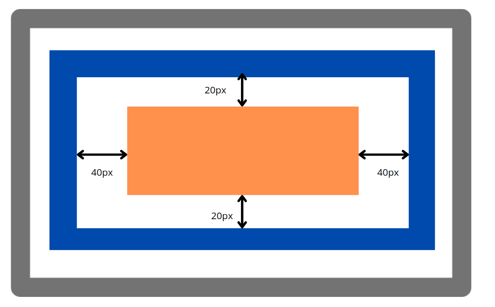 CSS Box Model - Naukri Code 360