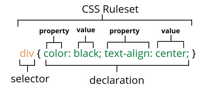 CSS Selectors - Coding Ninjas CodeStudio