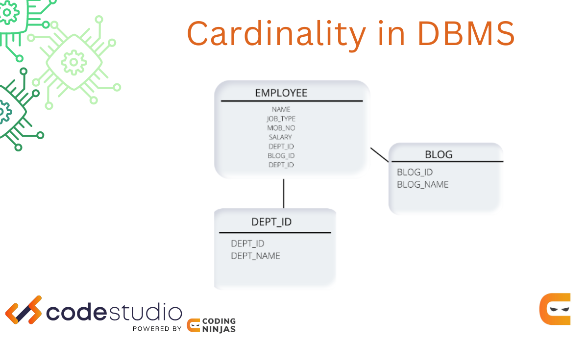 cardinality-in-dbms-coding-ninjas