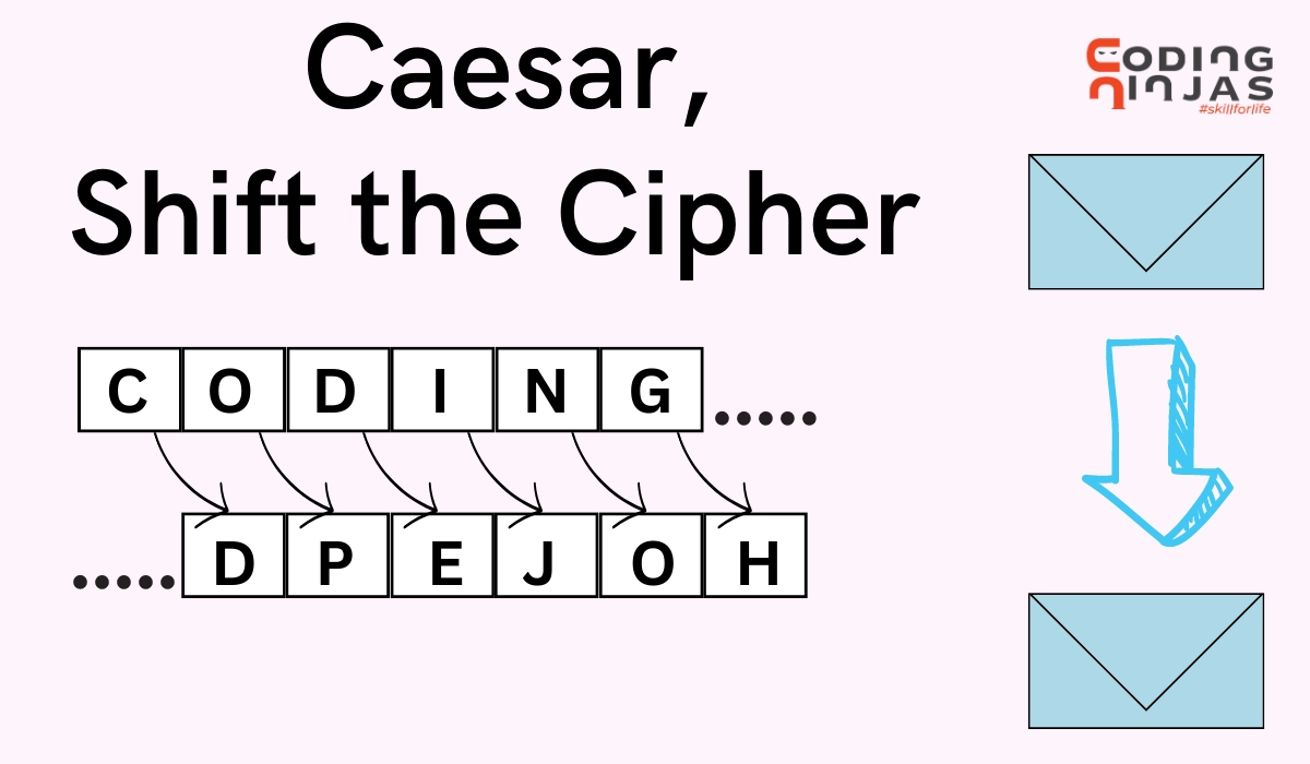 caesar-shift-the-cipher-coding-ninjas