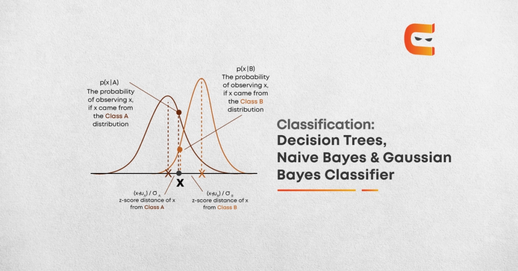 classification decision trees, naive bayes and gaussian bayes