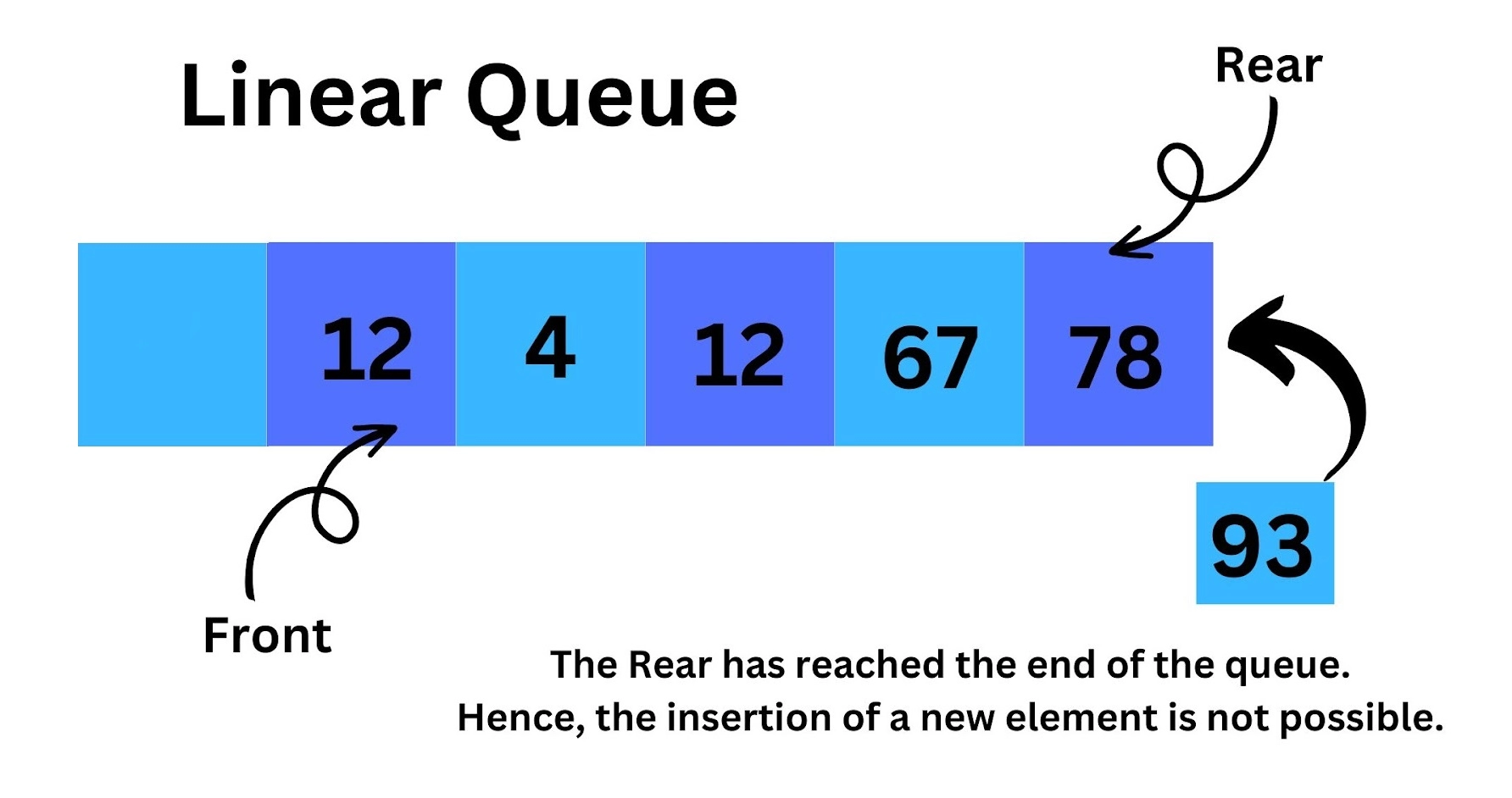 linear queue vs circular queue