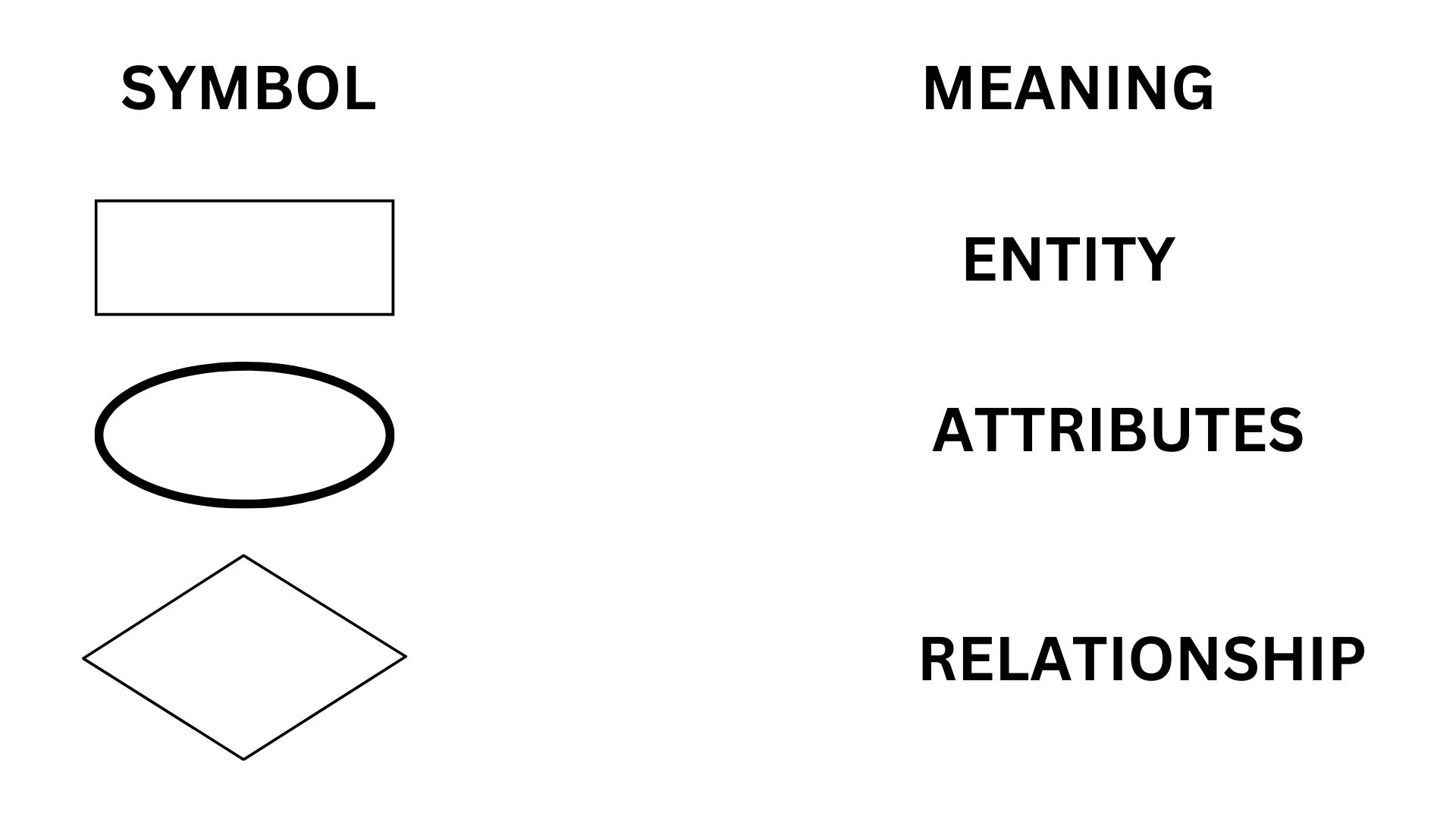 ER diagram symbols
